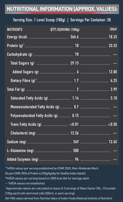 Nutrition label 1