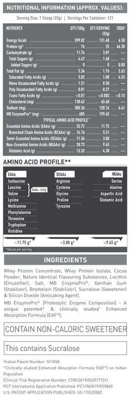 Nutrition label 1