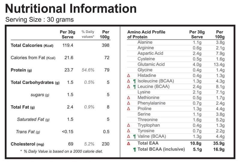 Nutrition label 1