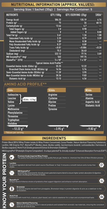 Nutrition label 1