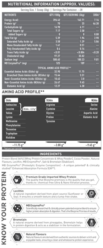 Nutrition label 1