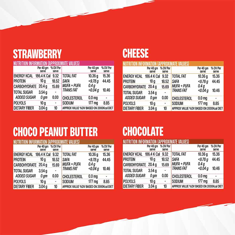 Nutrition label 1