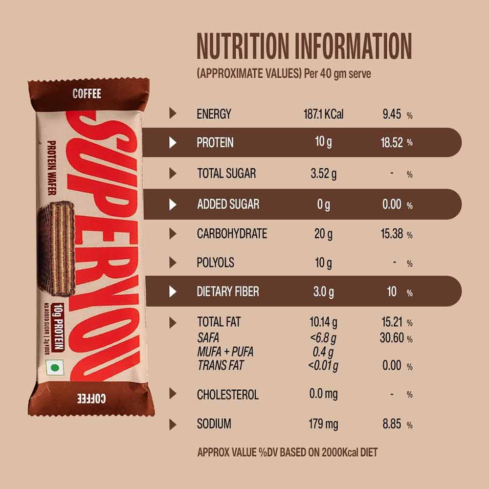 Nutrition label 1