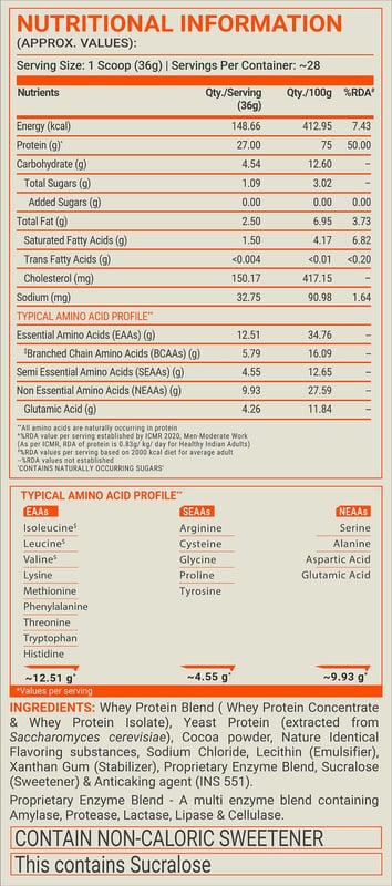 Nutrition label 1
