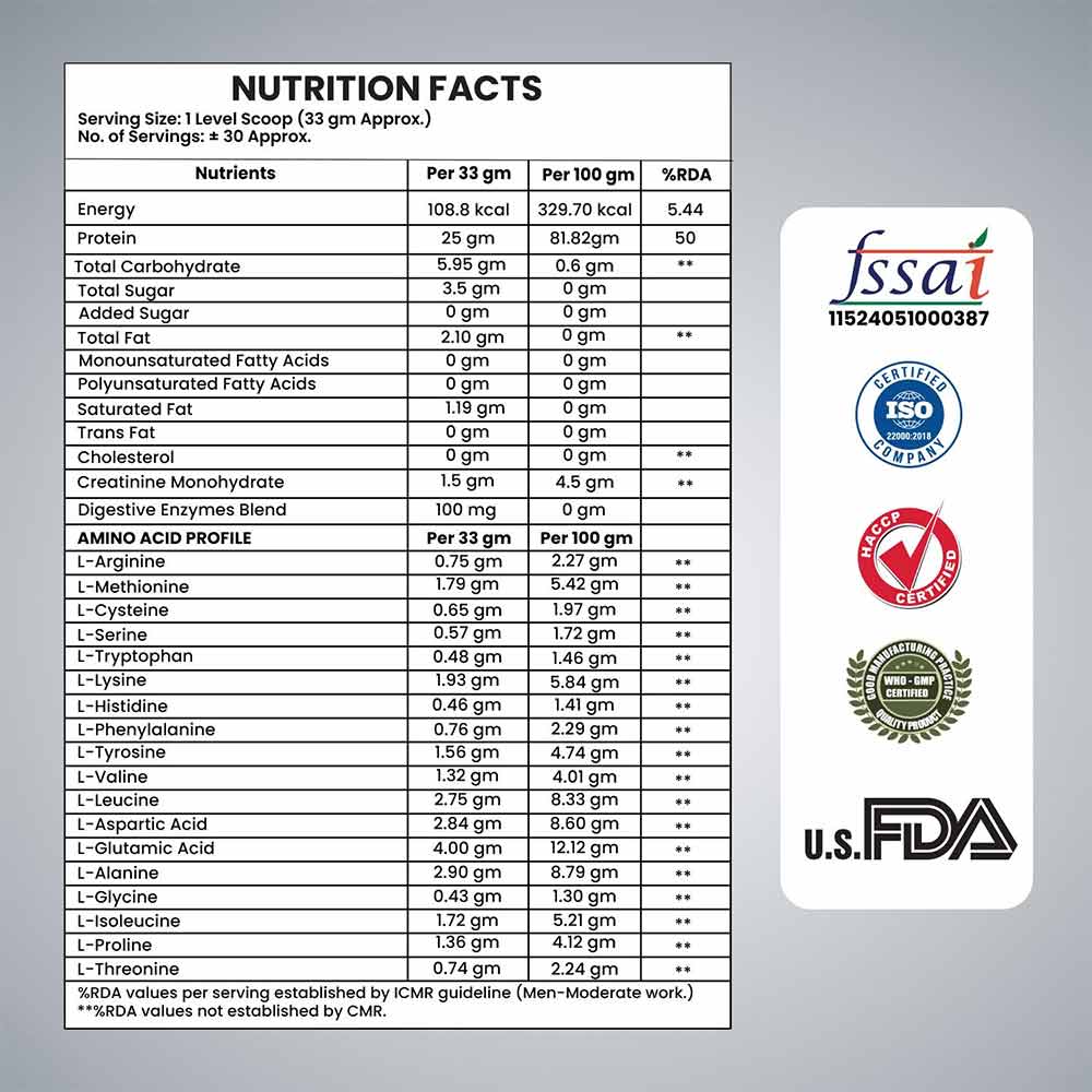 Nutrition label 1