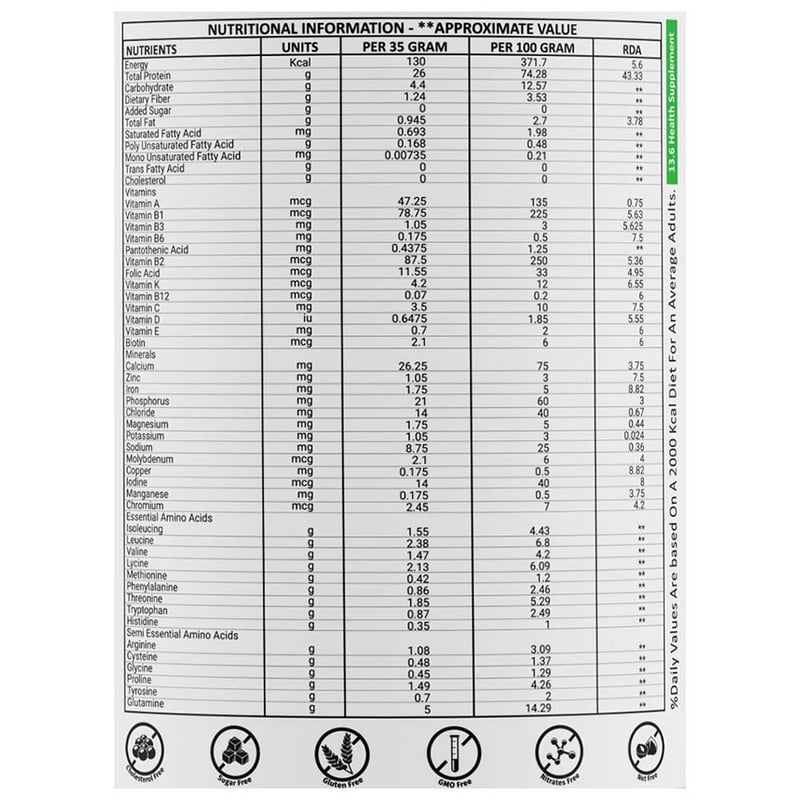 Nutrition label 1