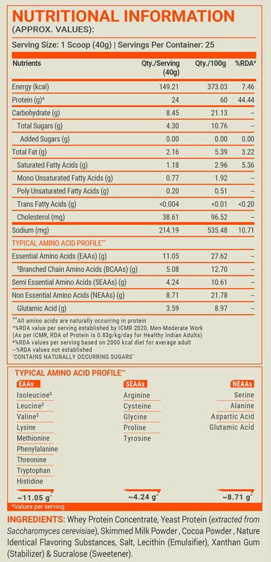 Nutrition label 1