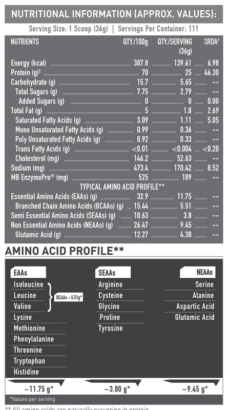 Nutrition label 1