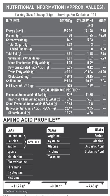 Nutrition label 1
