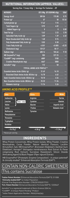 Nutrition label 1