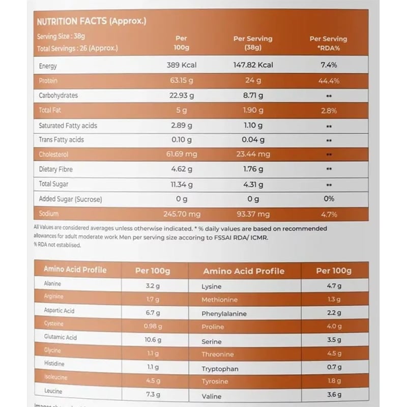 Nutrition label 1
