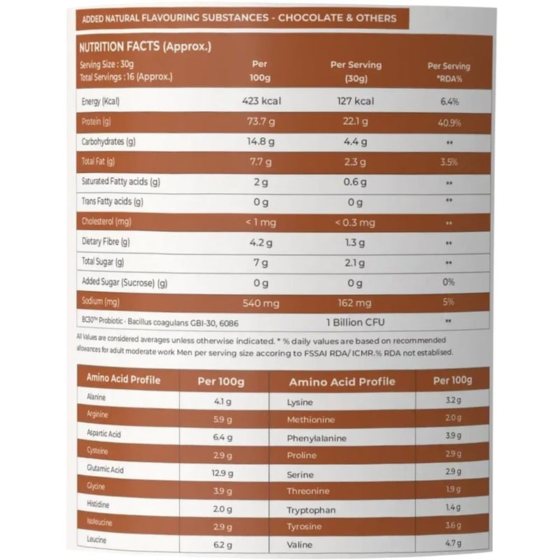 Nutrition label 1