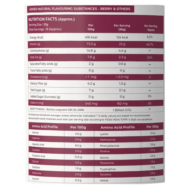 Nutrition label 1