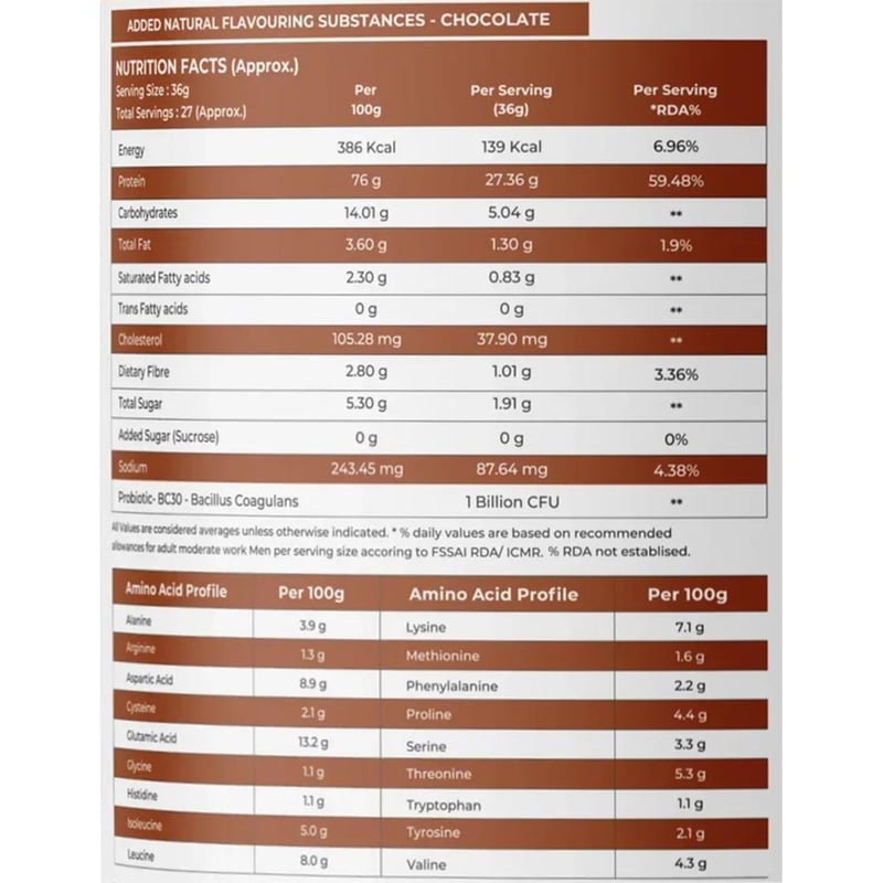 Nutrition label 1