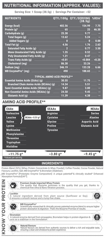 Nutrition label 1