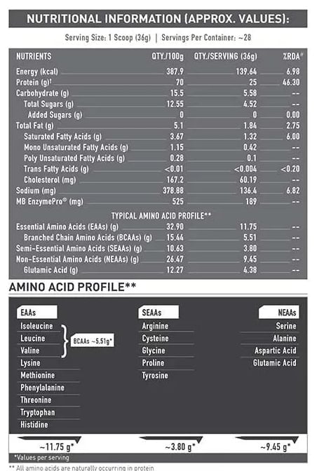 Nutrition label 1