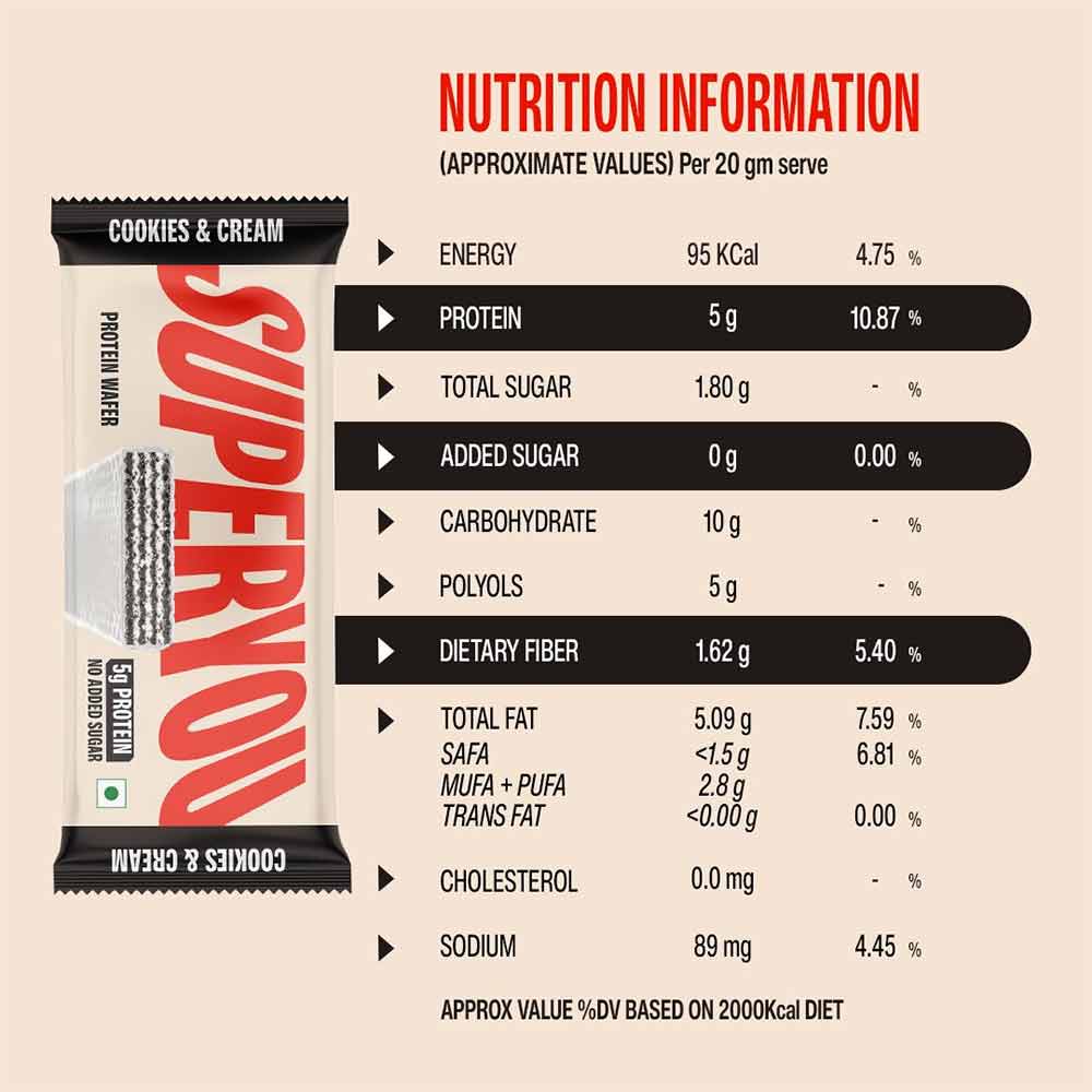 Nutrition label 1