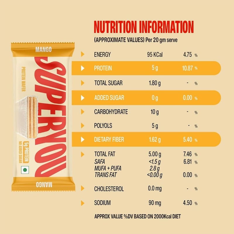 Nutrition label 1