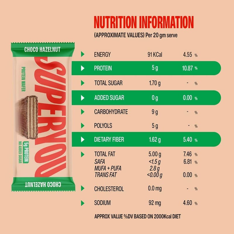 Nutrition label 1