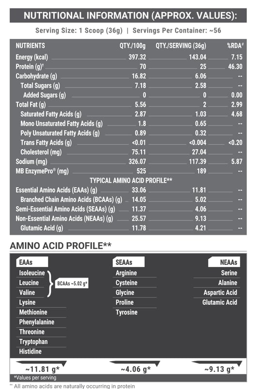 Nutrition label 1