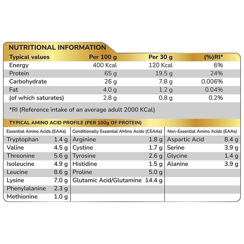 Nutrition label 1