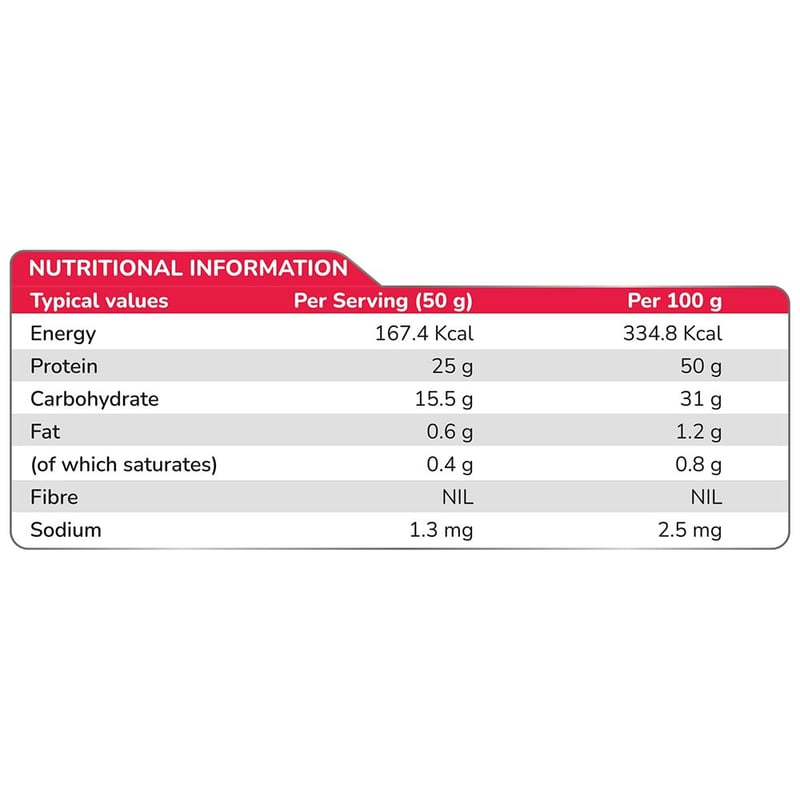 Nutrition label 1