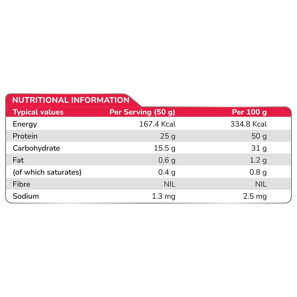 Nutrition label 1