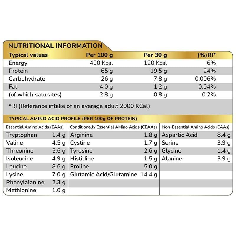 Nutrition label 1