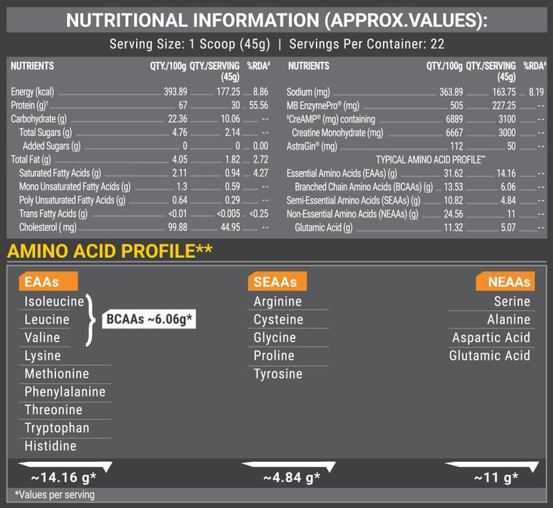 Nutrition label 1