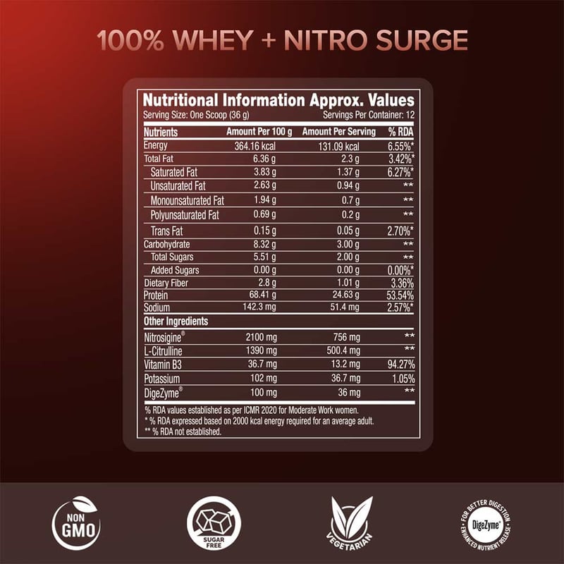 Nutrition label 1