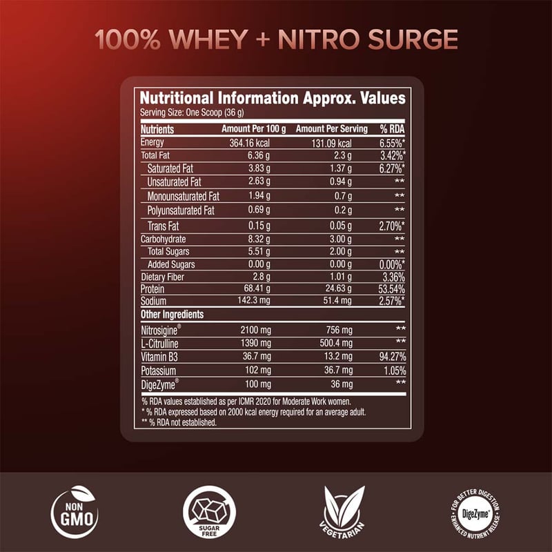 Nutrition label 1