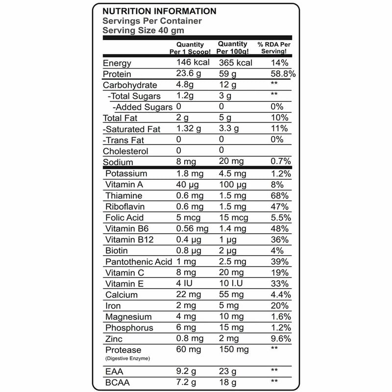 Nutrition label 1