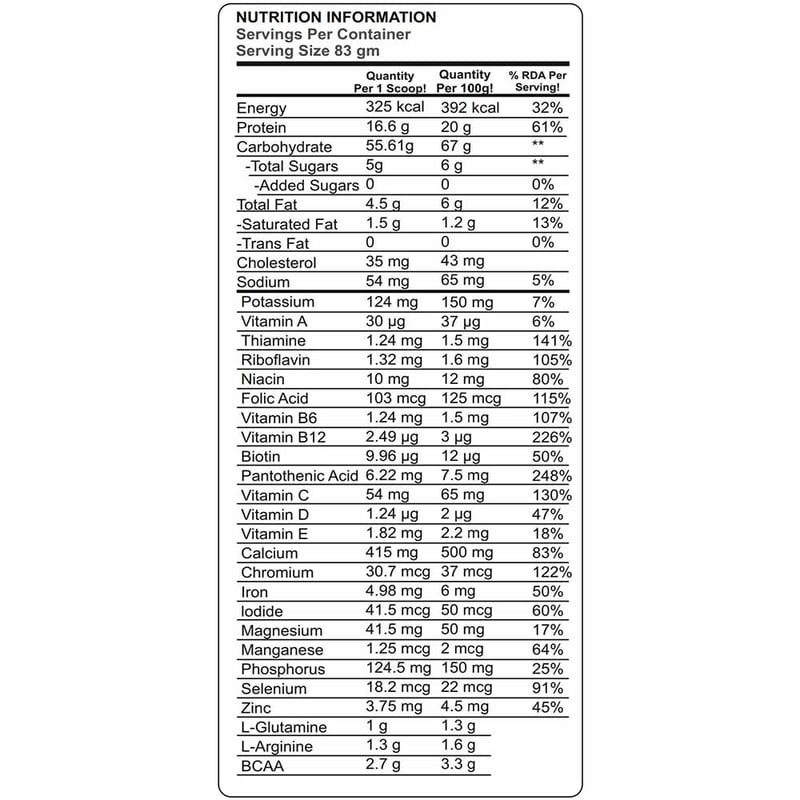 Nutrition label 1