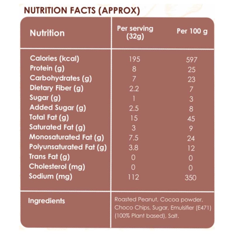 Nutrition label 1