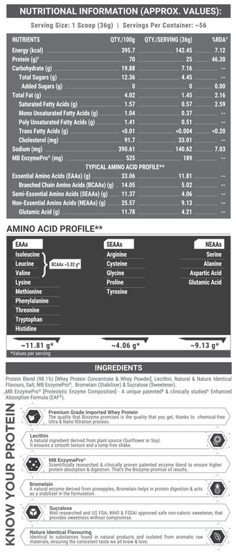 Nutrition label 1