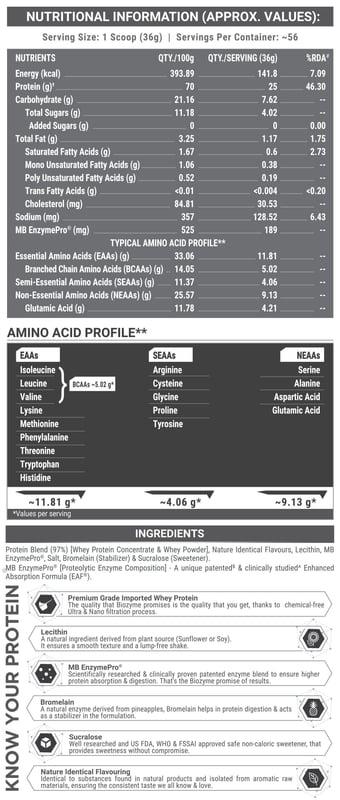 Nutrition label 1