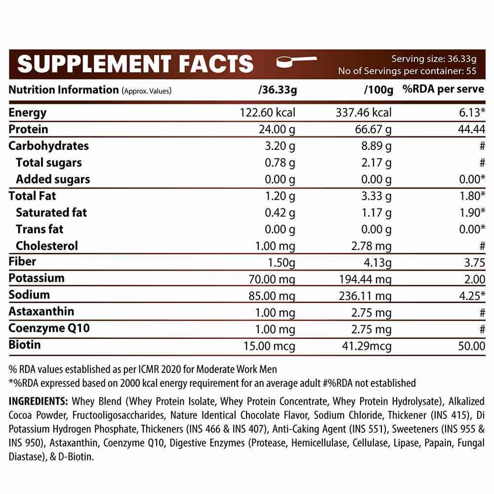 Nutrition label 1