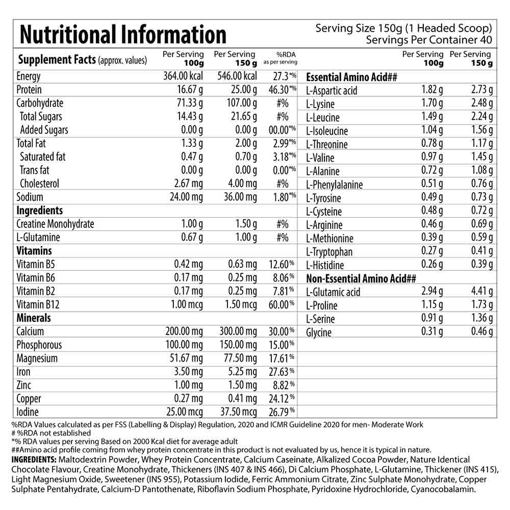 Nutrition label 1