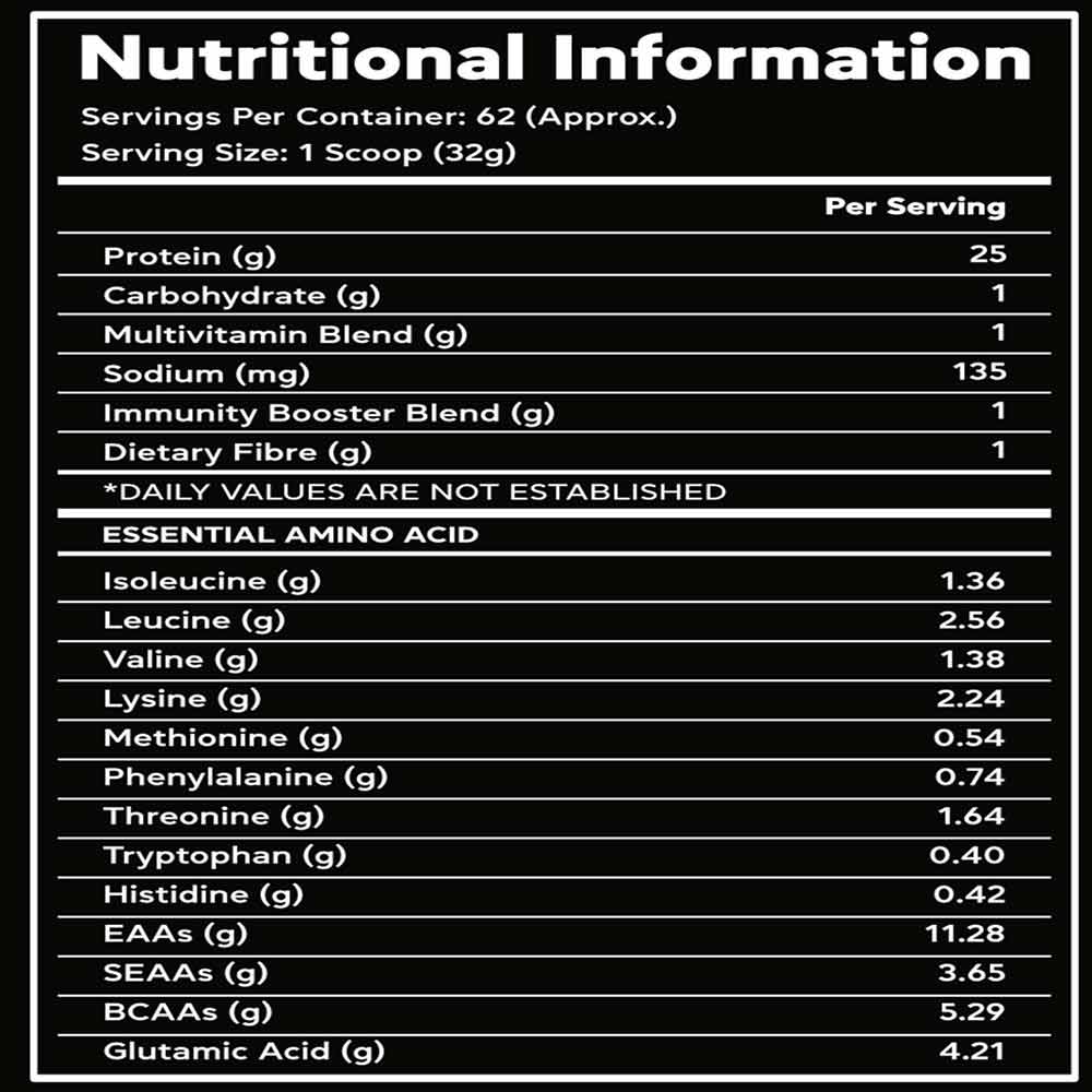 Nutrition label 1