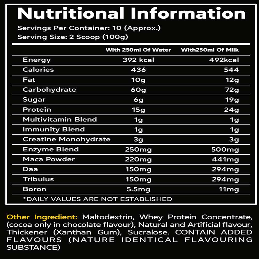 Nutrition label 1