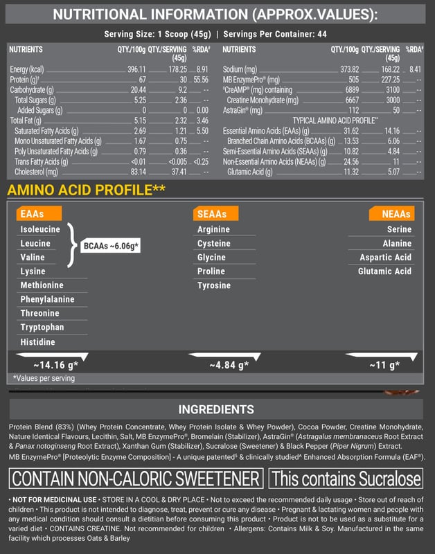 Nutrition label 1