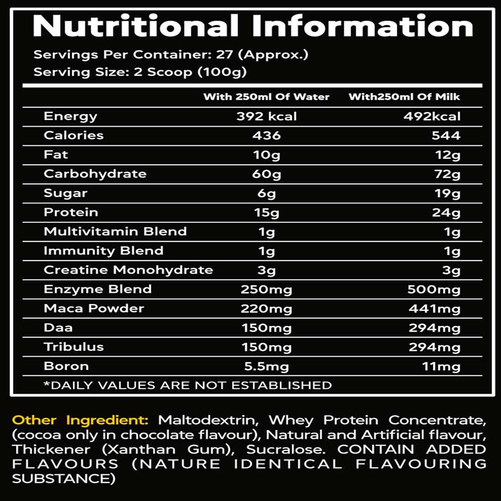 Nutrition label 1