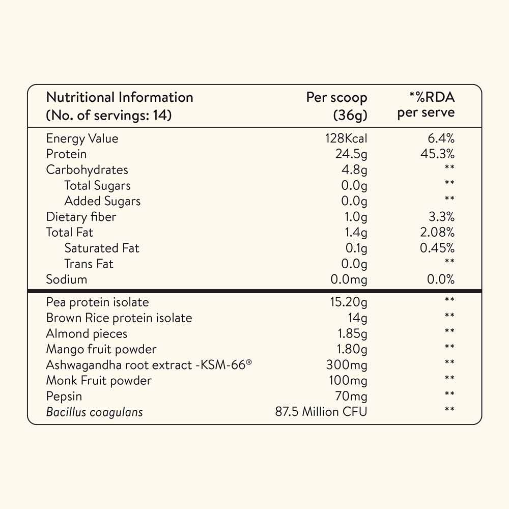 Nutrition label 1