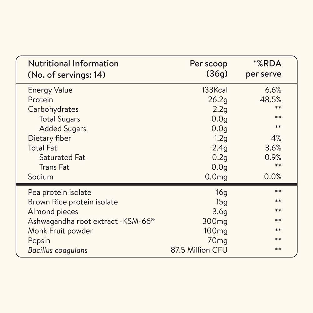 Nutrition label 1