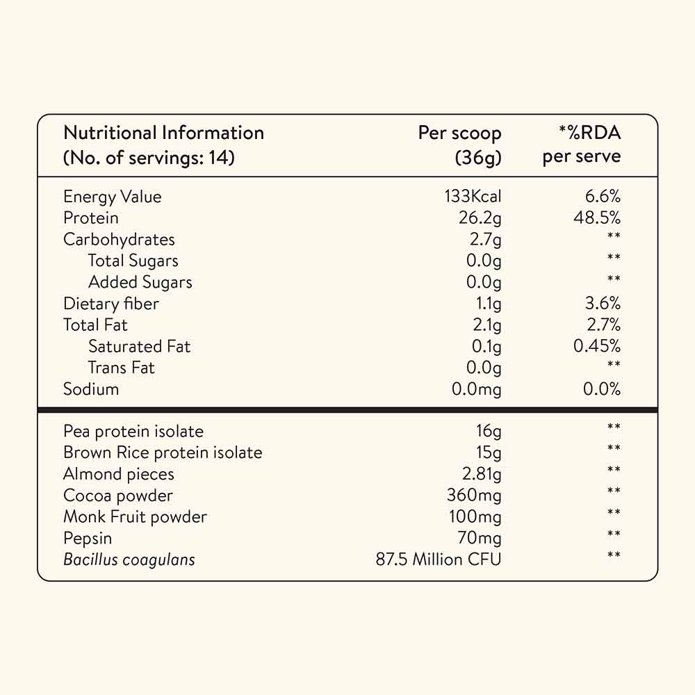Nutrition label 1