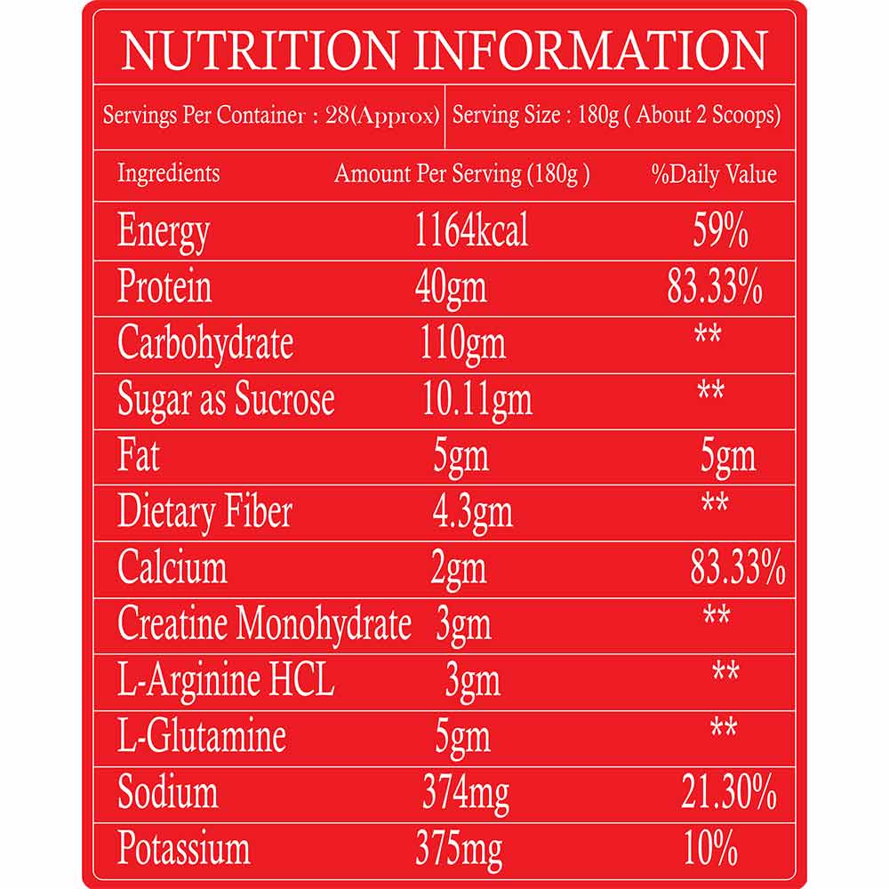 Nutrition label 1