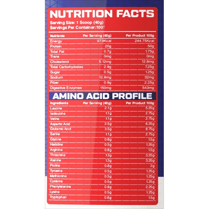 Nutrition label 1