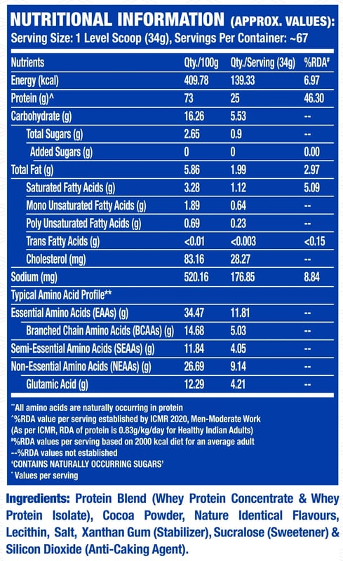 Nutrition label 1