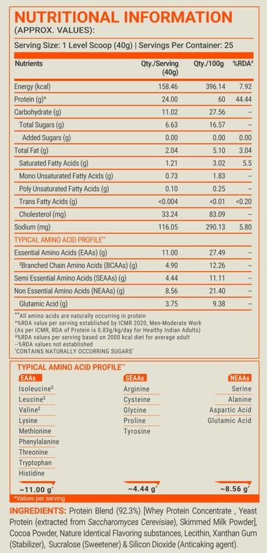 Nutrition label 1