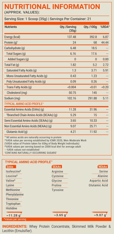 Nutrition label 1